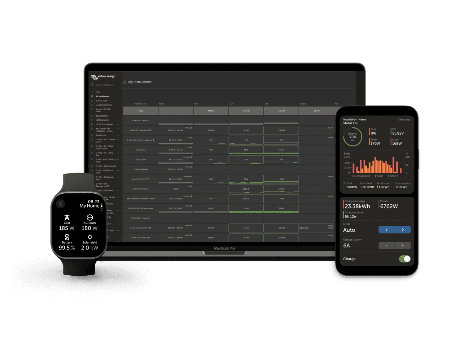 VRM - portal za daljinsko upravljanje