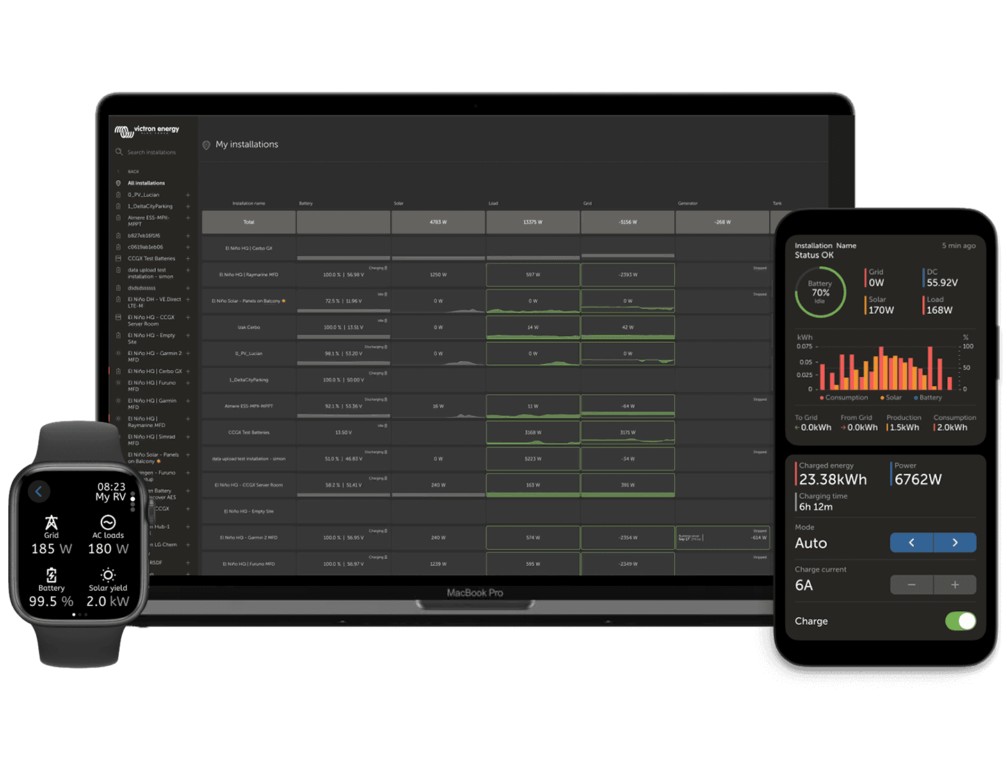 VRM - Portal za oddaljeno spremljanje