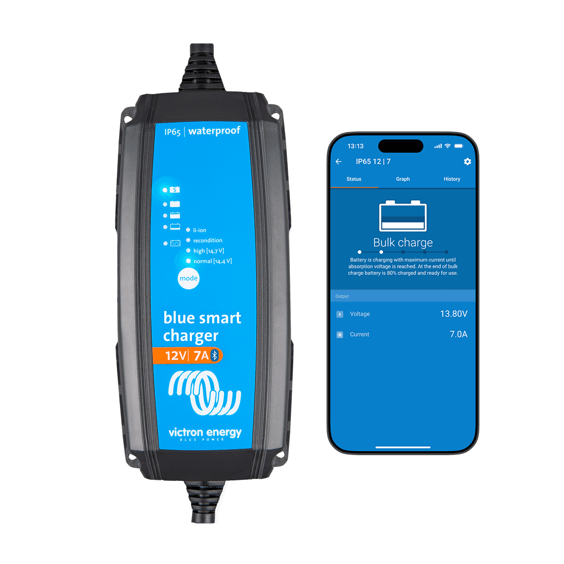 Polnilnik Blue Smart IP65